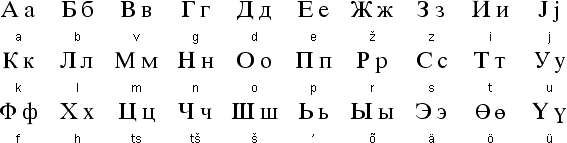 Водский язык. Алфавит Эстонии. Эстония язык алфавит. Водский язык алфавит. Алфавит финского языка с русской транскрипцией.